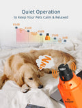 6-Speed Quiet Pet Nail Grinder with LED Lights