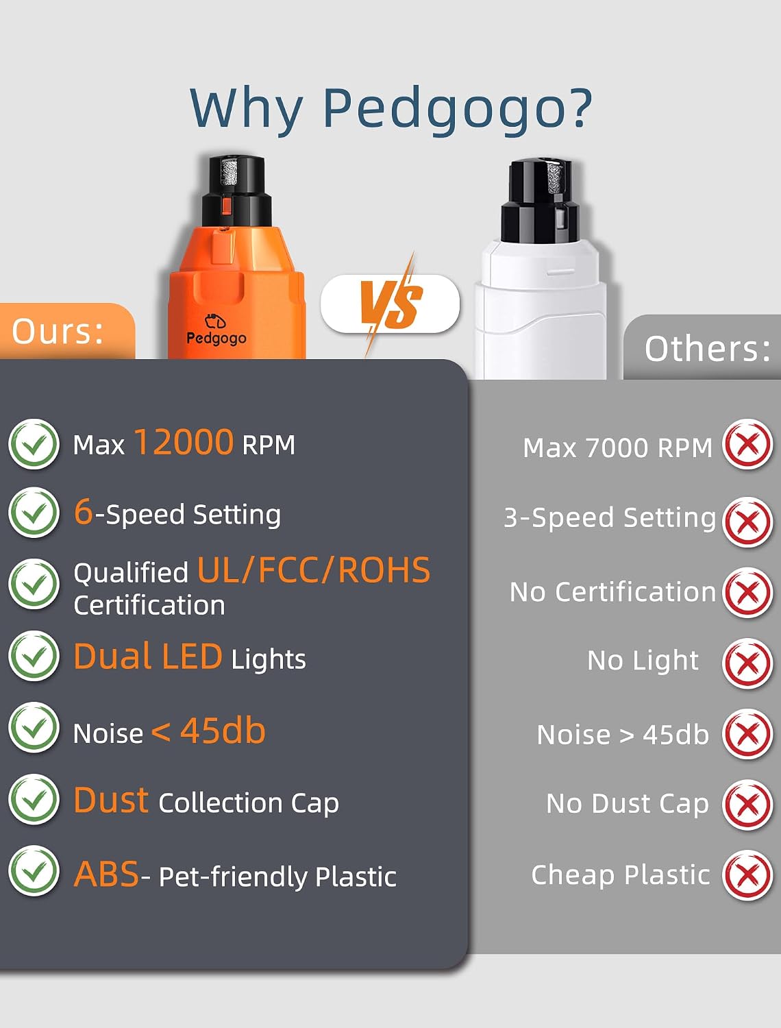 6-Speed Quiet Pet Nail Grinder with LED Lights